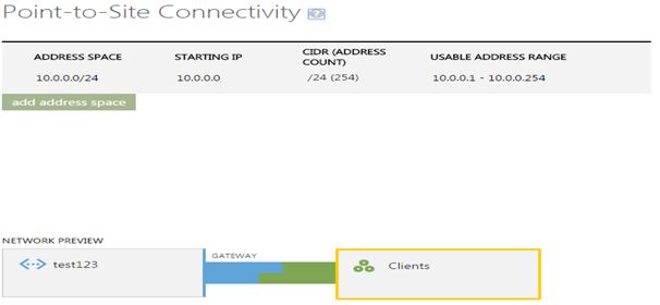 virtual network space